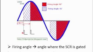 SCR Phase Control [upl. by Else]