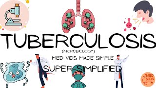 Mycobacterium tuberculosis  Microbiology Pulmonary and extrapulmonary TB  MedVidsMadeSimple [upl. by Aiciled631]