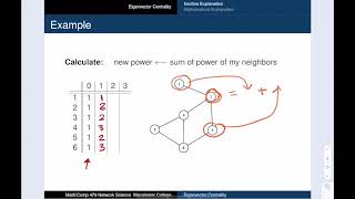 NetSci 042 Eigenvector Centrality [upl. by Lucretia362]