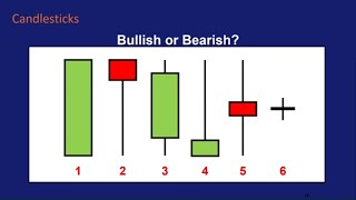 How to Read Candlestick Charts [upl. by Nuj]