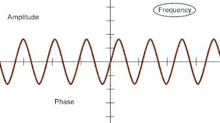 Amplitude Frequency and Phase [upl. by Innes]