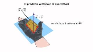 Il prodotto scalare e il prodotto vettoriale [upl. by Rabbi]