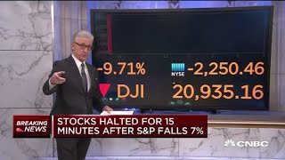 Stocks halted for 15 minutes at open after SampP 500 drops 7 [upl. by Monty643]