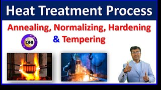 Heat Treatment Process  Annealing  Normalizing  Hardening Tempering  Quality HUB India [upl. by Normy]