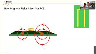 PCB Layout Fundamentals [upl. by Eralc]