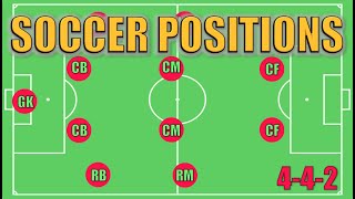 Soccer Positions Explained [upl. by Trager14]