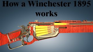 How a Winchester 1895 works [upl. by Edmond459]