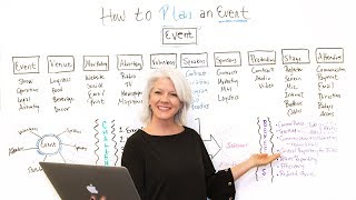 How to Plan an Event  Project Management Training [upl. by Ecidnak]