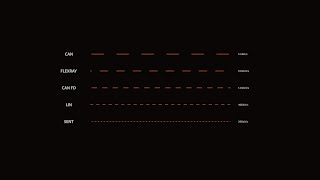 Vehicle Bus Systems Acquisition and Analysis with Dewesoft CAN CAN FD FlexRay XCP SENT [upl. by Rome39]