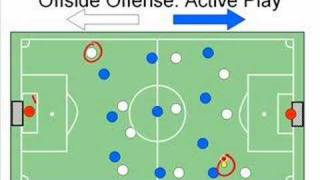 Soccer Offside Rule Explained [upl. by Aubigny]