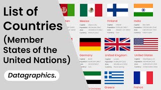 List of Countries Member States of the United Nations [upl. by Sweyn793]