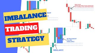 IMBALANCE Trading Strategy  Forex Trading [upl. by Enenaej]