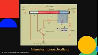 Magnetostriction oscillator [upl. by Iow]