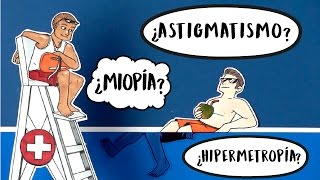 Miopía Hipermetropía o Astigmatismo [upl. by Messing163]