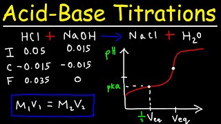 Acid Base Titration Curves  pH Calculations [upl. by Ellenwahs]