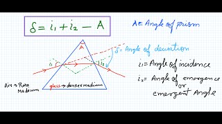 8Relation between Angle of Incident Emergent Angle Angle fo Deviation and Angle of Prism Physic [upl. by Kwon]