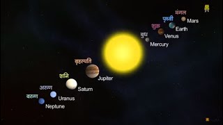 Solar System Hindi I सौरमंडल [upl. by Anaitsirc]