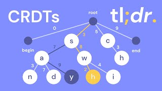 ConflictFree Replicated Data Types CRDT for Distributed JavaScript Apps [upl. by Elkraps]