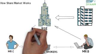 What is Share And Stock Market Hindi [upl. by Sturrock]