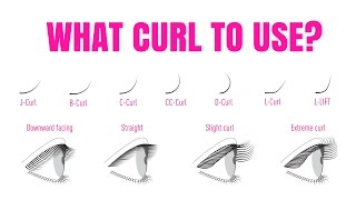 WHAT EYELASH EXTENSION CURL TO USE ON THE NATURAL LASH [upl. by Gotcher]