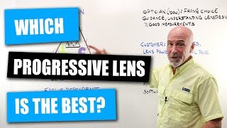 Which Progressive Lens Is The Best [upl. by Mattie]