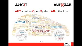 Introduction to AUTOSAR [upl. by Hay]