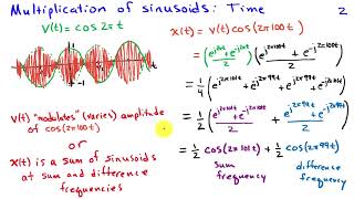 Multiplication of Sinusoids [upl. by Enaelem988]