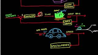 Control Systems Lectures  Closed Loop Control [upl. by Lenci]