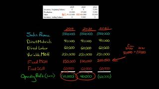 Absorption Costing Example [upl. by Cissie]