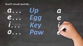 Te Reo Māori for Beginners  Pronunciation 1 [upl. by Bess883]