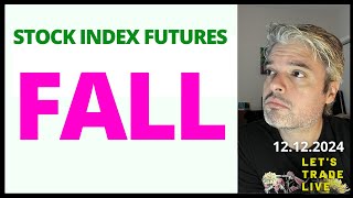 Stock Futures Drop on HotterThanExpected Inflation Report [upl. by Arised]