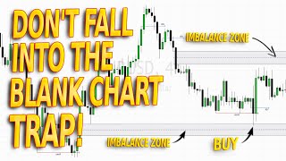 BOS amp Imbalance Trading Strategy Secrets [upl. by Costanzia249]