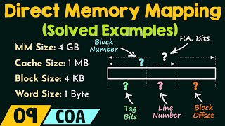 Direct Memory Mapping – Solved Examples [upl. by Harriot594]