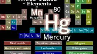 125 Xpeed Learning English amp Chemistry Tom Lehrers Periodic Table Elements Song Lyrics on Screen [upl. by Bigelow534]