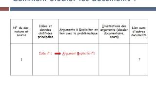 Méthode Dissertation  Etude de documents [upl. by Bertero84]