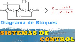 Diagrama de Bloques [upl. by Annasor]