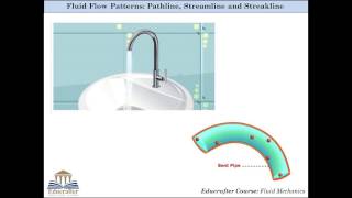 Streamline Pathline amp Streakline [upl. by Bartel]