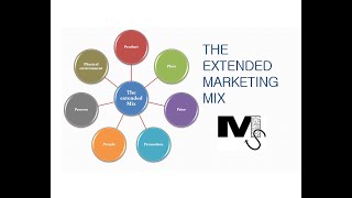 The Extended Marketing Mix  7Ps of Marketing Simplified [upl. by Neirad]