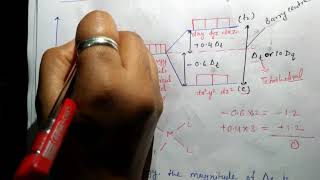 Crystal field splitting in tetrahedral complex [upl. by Dona]