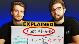 How Do Fund of Funds Work Explained [upl. by Luhe861]