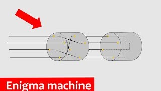 How the Enigma machine works  Animation [upl. by Issor]