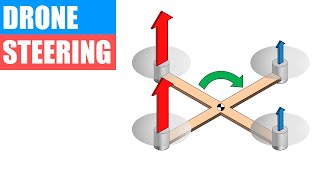 DIY Mini Drone Part 4 Program Drone Steering with Arduino  Drone Science Project [upl. by Lida]