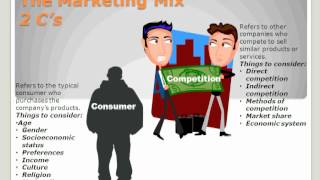 The Marketing Mix [upl. by London27]