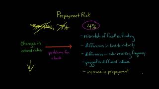 Mortgage Prepayment Risk for Banks [upl. by Lewap]