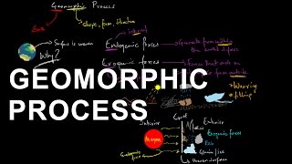 Geomorphic Processes  Geomorphology  Shaping the Earths crust [upl. by Reinaldos]