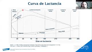 Lactotropina lactancia completa [upl. by Annuaerb]