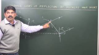 Huygens Theory  Laws of reflection [upl. by Metsky]