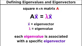 Finding Eigenvalues and Eigenvectors [upl. by Obeng]