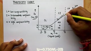 ADI CLASSIFICATION OF SOIL CE EXPLAINED PART12 [upl. by Ecirtahs]