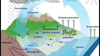 Les eaux souterraines  Une introduction [upl. by Veta]